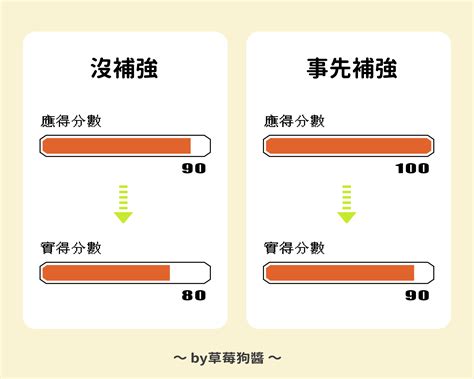 考運很差|準備考試=練角！讓考運提供你訓練方向